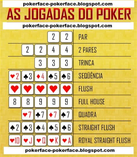Ordem de jogadas de poker